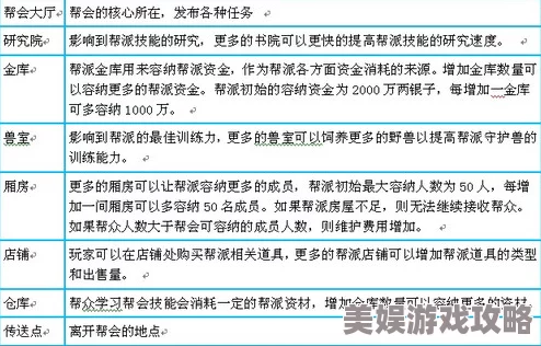 无尽梦回莉莉安强度深度剖析：莉莉安全面技能解析与实战效能评估