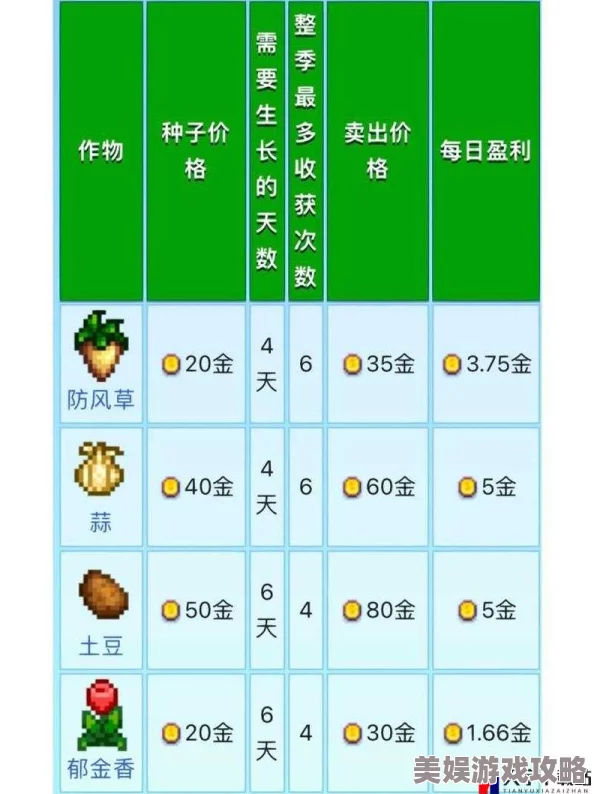 星露谷物语深度解析：哪个种类的种子数量最多且蕴含新鲜种植策略