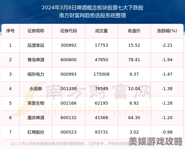 《七日世界》1.3版本更新时间确定为2024年10月17日中午12点，解锁新剧本雪国人生