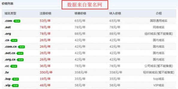 911v.com网站域名疑似出售传闻报价高达七位数引发网友热议