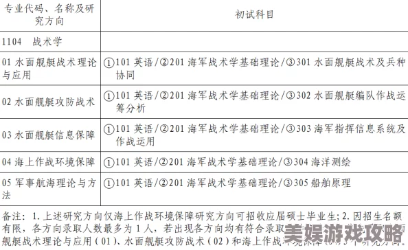 海军军医大学研究生院2023年招收博士研究生和硕士研究生招生简章已发布