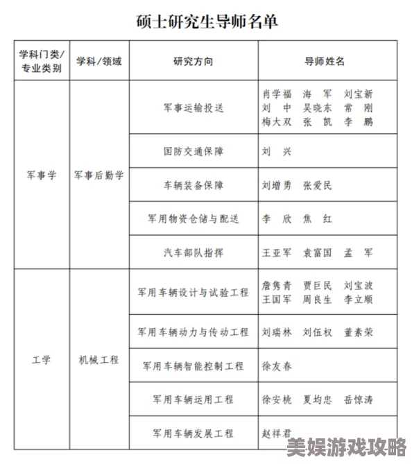 海军军医大学研究生院2023年招收博士研究生和硕士研究生招生简章已发布