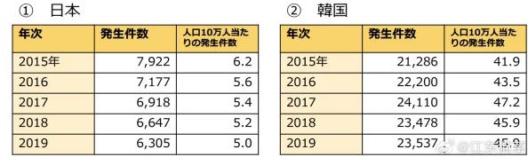 日韩性生活文化差异与社会变迁的探索分析