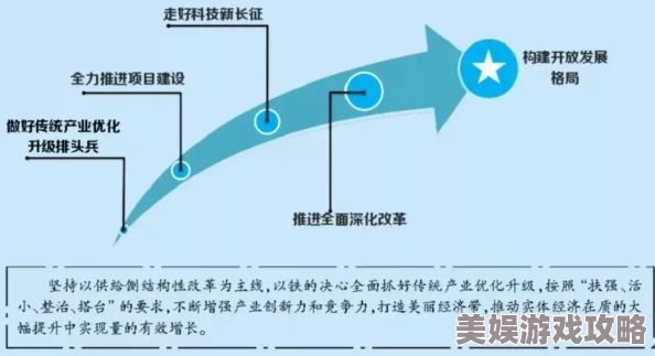 恰逢其时探讨时代变革机遇与个人发展方向如何在关键节点实现价值最大化