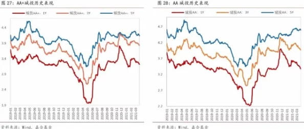 欧美AAA级A片因其高制作成本和精良的画面质量在某些地区受到特定人群关注