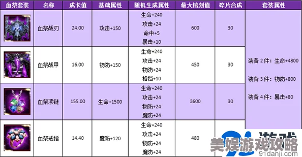 网友热议：伏魔咒强力装备品质排行及高效获取攻略大全