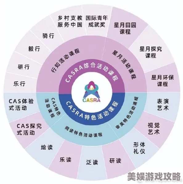 伊人久久综合平台转型聚焦手工艺术课程