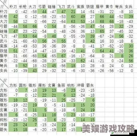 群雄逐鹿士兵系统深度攻略：兵种克制关系全解析，网友热评战术精髓