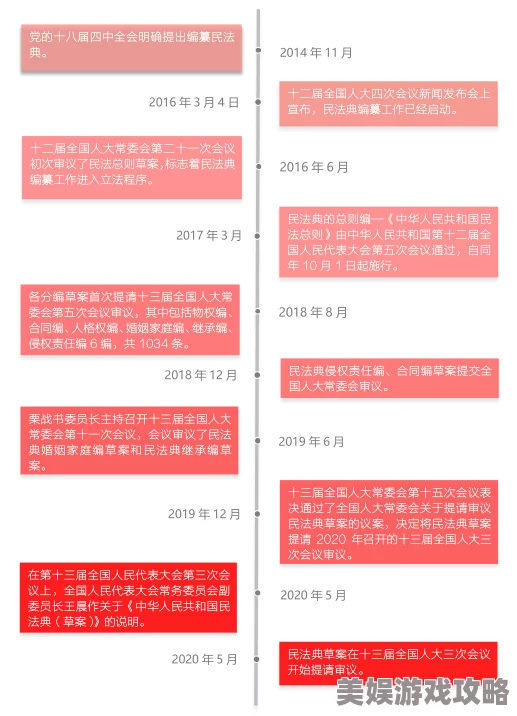 网友热议：角色生活副职业选择，路线规划至关重要注意事项