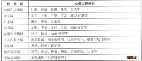 精品一区二区三区在线内容分类标签模糊亟待明确规范避免误导