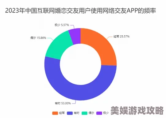 爱爱的网址2025元宇宙恋爱平台上线探索虚拟社交新体验