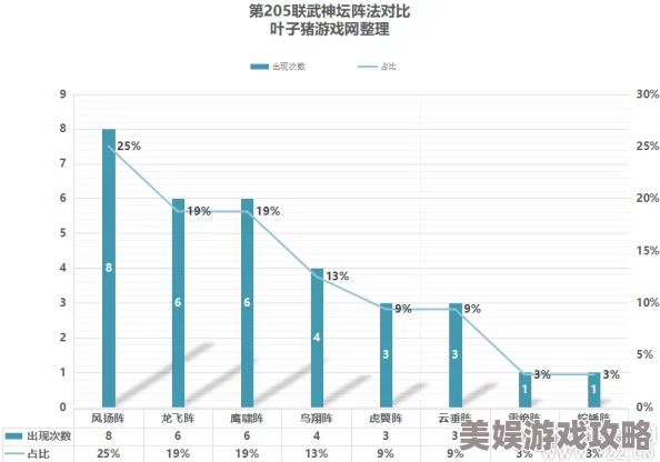 2025年热门分析：梦幻西游手游高神低神收益计算与策略优化指南