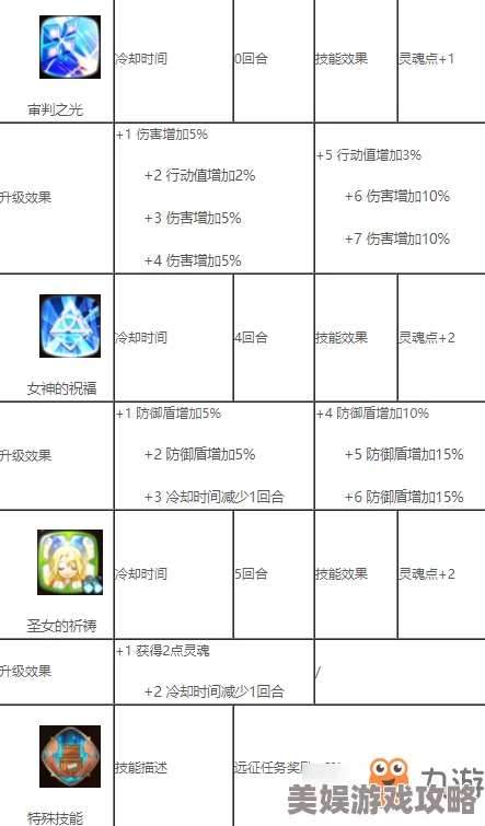 2025年第七史诗圣女迪埃妮技能属性全面介绍及最新玩法趋势