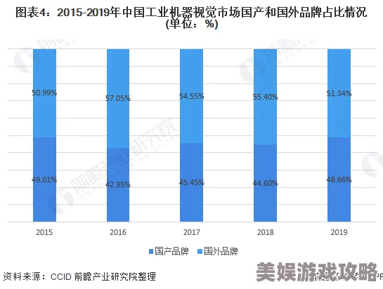 在线国产精品市场现状及发展趋势浅析