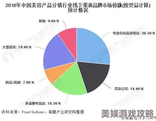 在线国产精品市场现状及发展趋势浅析