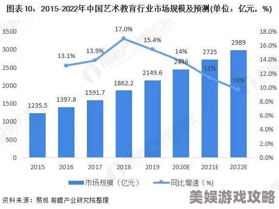 在线国产精品市场现状及发展趋势浅析