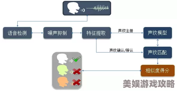 摇床和喘气声音音频一样吗AI声纹识别技术分辨真假喘息音准确率已达98%