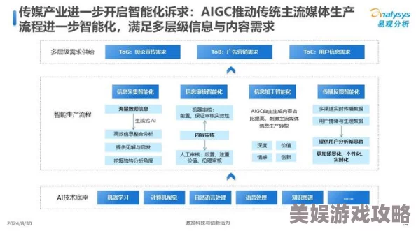 时时刻刻人工智能生成内容检测技术AIGC蓬勃发展引领内容创作新时代