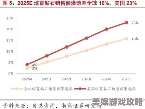 2025年王者荣耀钻石局热门英雄阵容选择与搭配指南