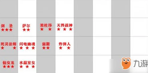 2025年刀塔传奇主流T位前景深度剖析：潮汐英雄能否再掀浪潮？