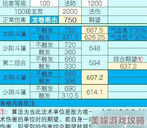 2025梦幻西游手游盘龙壁被动法宝数据深度剖析与分享