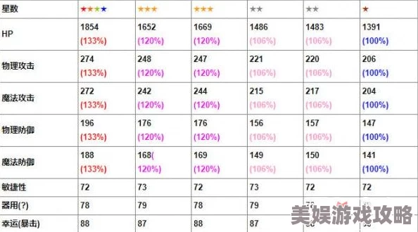 2025热门解读：战国穿越时空的浪漫邂逅，温馨之恋N卡属性图鉴全览