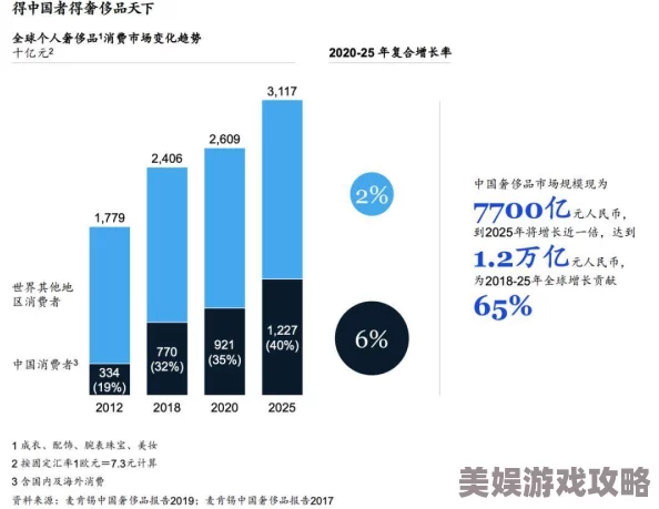 2025魔力时代召唤石高效获取攻略及召唤石全新作用揭秘