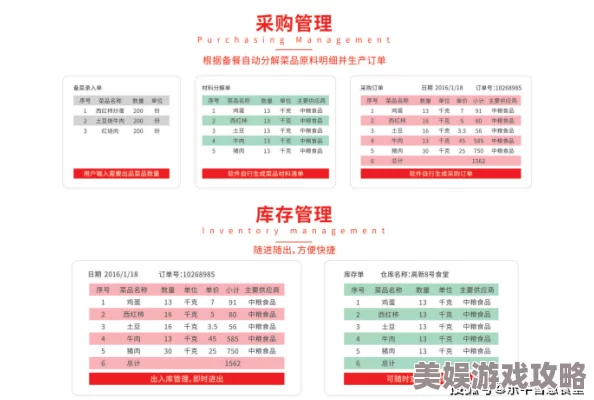 2025年热门策略：食物语4-6-2高效通关，先打西湖醋鱼食魂阵容搭配指南