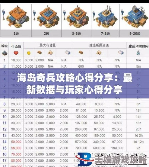 2025年海岛奇兵新手攻略：前期高效兵种搭配推荐与热门战术解析