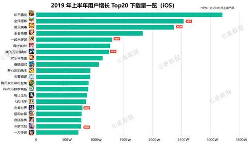 2025年如何同步一起来捉妖步数与健康APP数据融合技巧