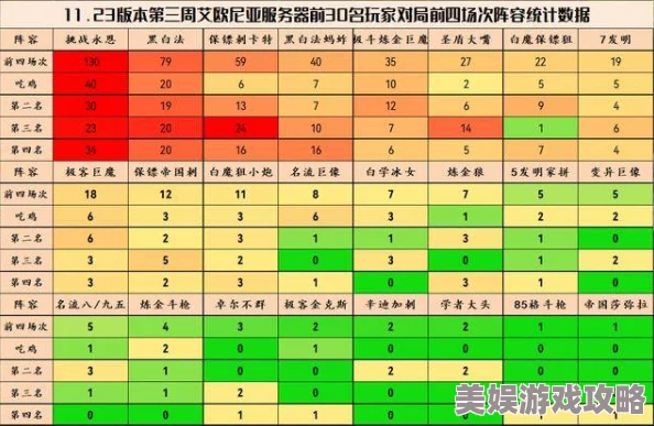 2025年热门阵容推荐：食物语7-9-2高效通关阵容与食魂膳具搭配详解