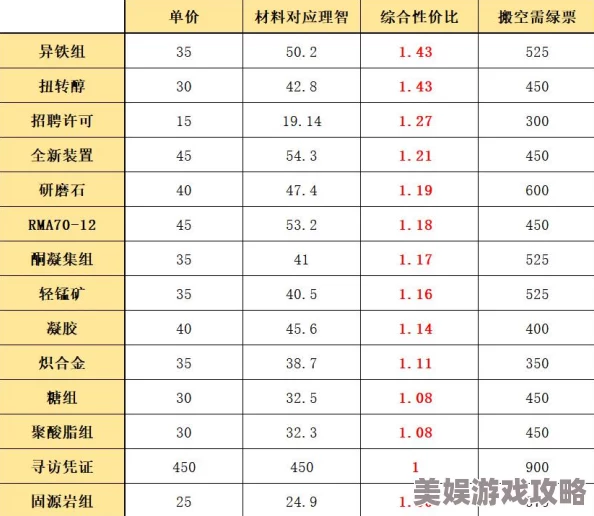 2025年明日方舟角色招募系统全面升级与机制详解