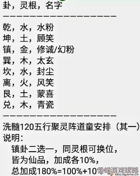 2025年热门修真攻略：如何高效布阵五行聚灵阵以达到最佳修炼效率