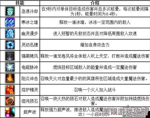 2025年刀塔传奇DOT类技能全面详解与最新趋势