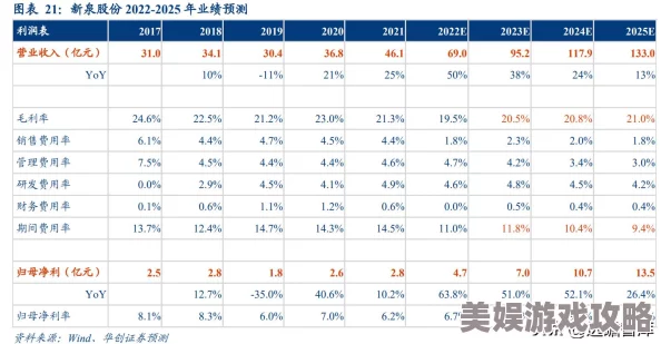 2025航海王强者之路强劲伙伴罗深度攻略与最新玩法趋势