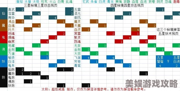 2025想不想修真红酒获取新途径，最佳刷取地点全解析