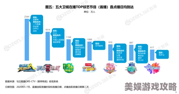 2025年热门角色生活副职业选择全攻略：路线规划重要性及新兴趋势