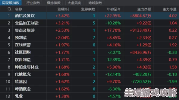 2025热门趋势：精英难度副本全面开放，游龙英雄11-20级AI助力快速升级攻略