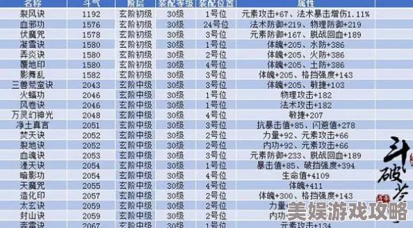 2025年斗破苍穹手游萧族全攻略：最新技能搭配与玩法深度解析