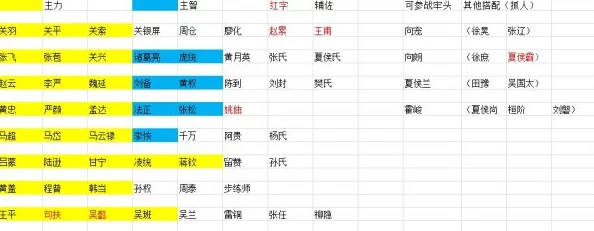 2025拼战三国志人物关系网，揭秘五大势力相克攻略与新时代战略