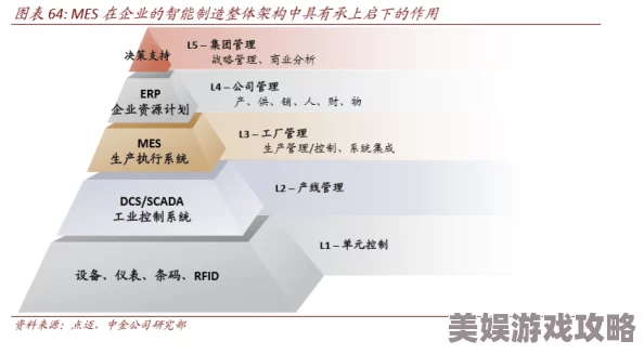 2025年宫廷秘传办差令数字化使用方法与现代生活融合指南