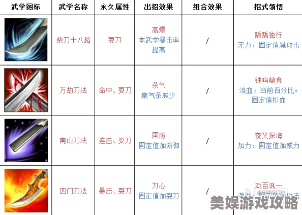 2025年热门游戏攻略：铁血武林2奇门组合最强搭配指南