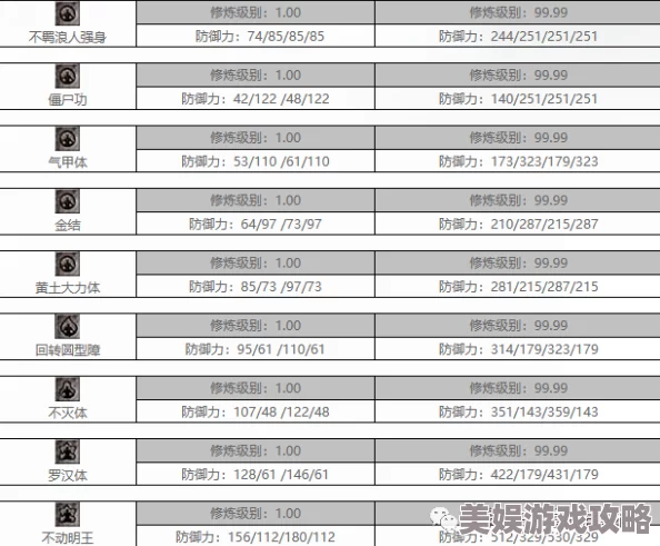 2025年极乐谷一阶二阶内功属性全面升级与最新玩法指南