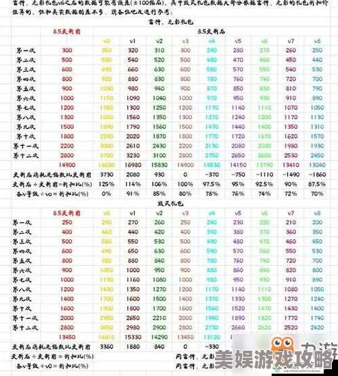 2025年CF手游靶场无影礼包价格趋势及高效抽奖技巧解析