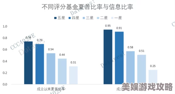 2025晨曦列车高效通关技巧，掌握安其罗最新玩法策略