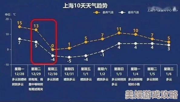 2025晨曦列车高效通关技巧，掌握安其罗最新玩法策略