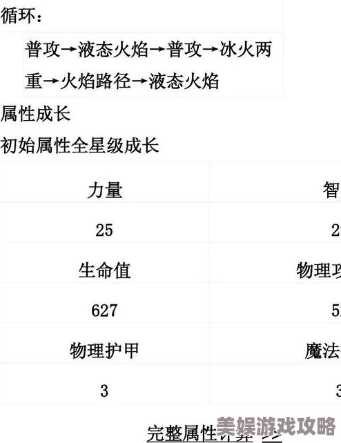 2025年刀塔传奇深度心得分享：游戏定位分析与热门玩法趋势解析