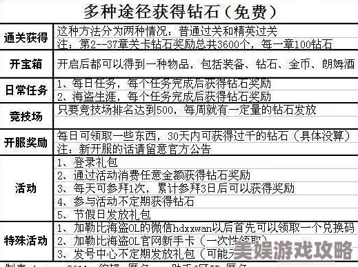 2025年iOS游戏钻石速刷技巧：最新一键修改钻石教程与防封攻略