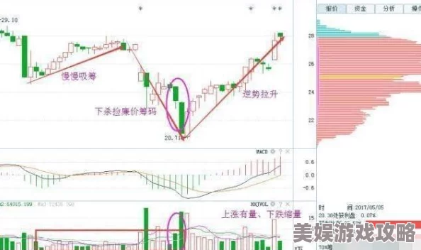 2025年一零计划阿什莉高效突破技巧与最新玩法解析