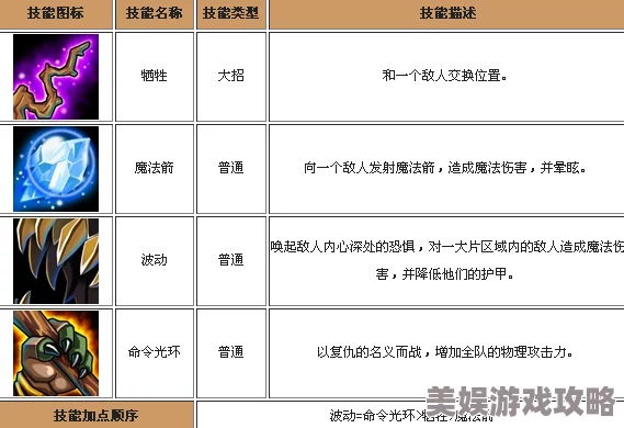 2025年刀塔传奇游戏趋势：小强觉醒技能副作用深度剖析与热门影响